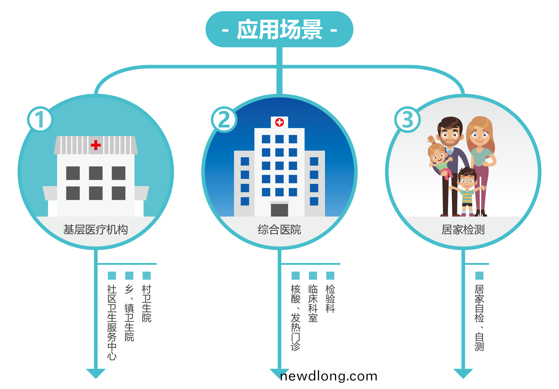 廣州(zhou)藍(lan)勃 | 新(xin)冠(guan)抗原檢(jian)測(ce)解決方(fang)案